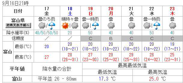 天気 予報 県 富山